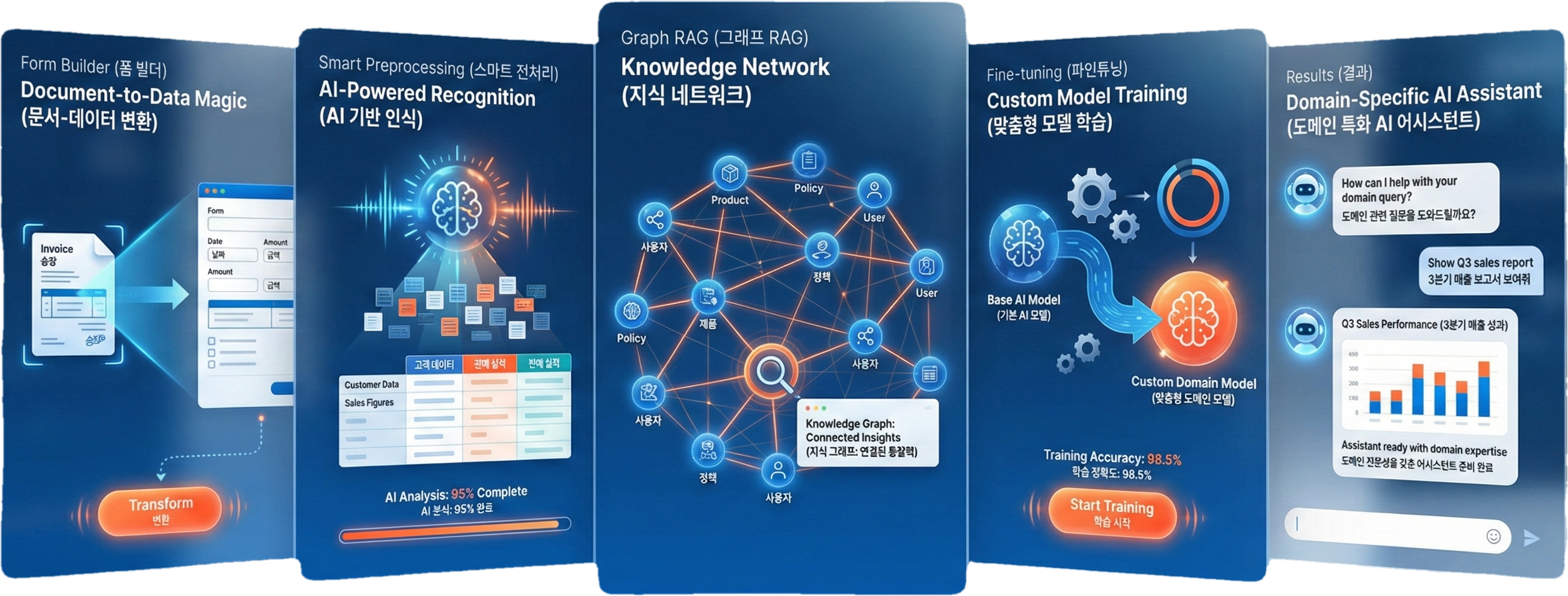 AI Platform